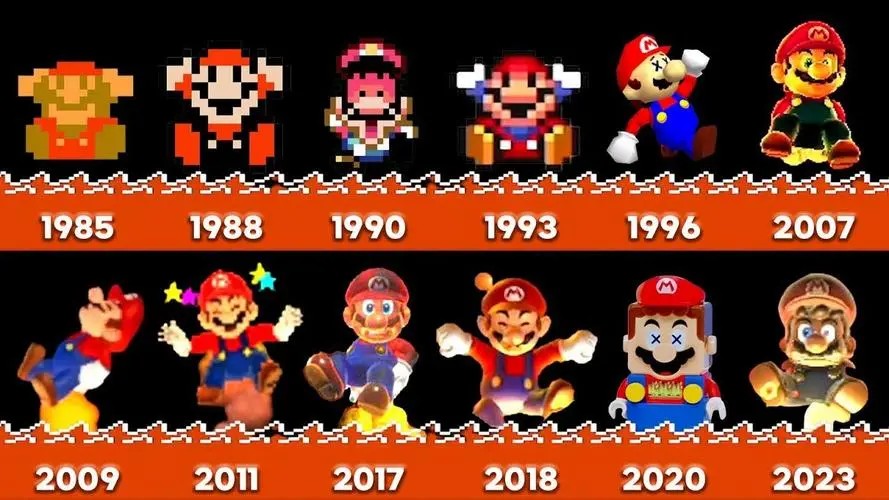 <h3>The Evolution of Super Mario: A Journey Through Time</h3>